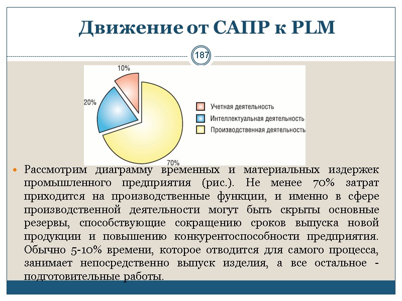 187 Движение от САПР к PLM  Рассмотрим диаграмму временных и материальных издержек промышленного